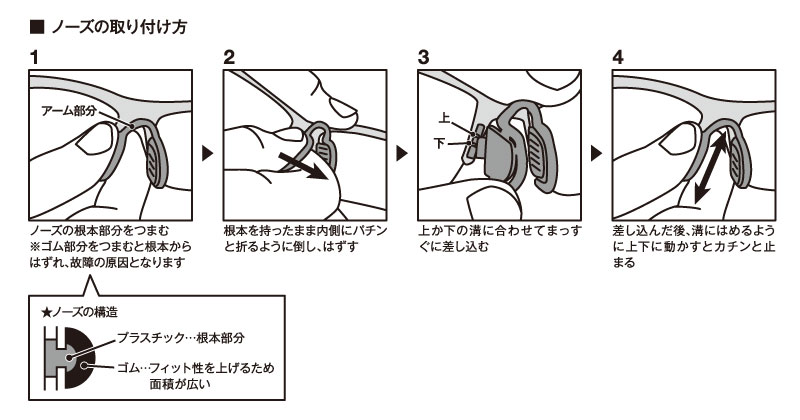 ノーズの取り付け方