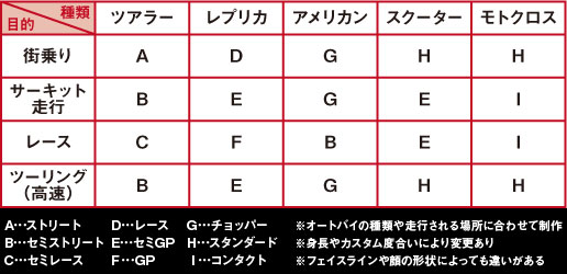 ワンオフレンズ制作及び検眼チャート