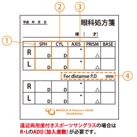 処方箋：クリックで拡大