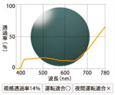 ダークグレー