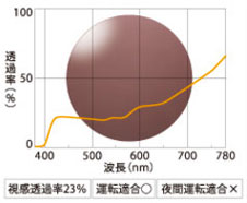 ストリートボルト